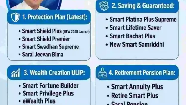 SBI Life Insurance