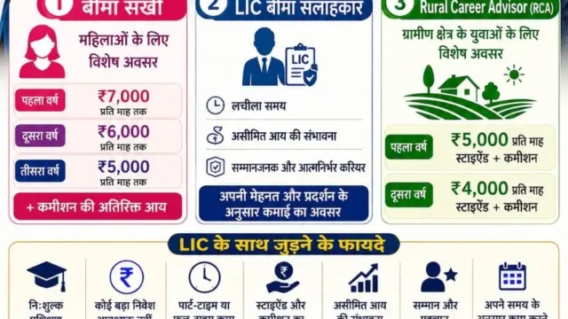 Vishnu Pati DO, LIC Sundar Nagar
