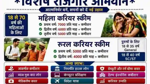 Yograj Verma Development Officer